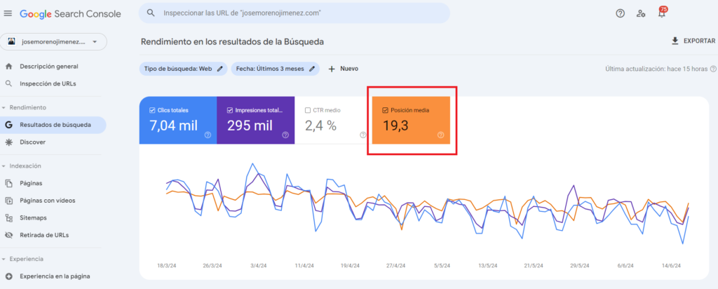 posicion media search console