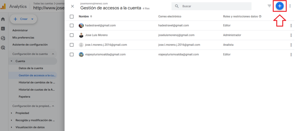 administradores google analitics